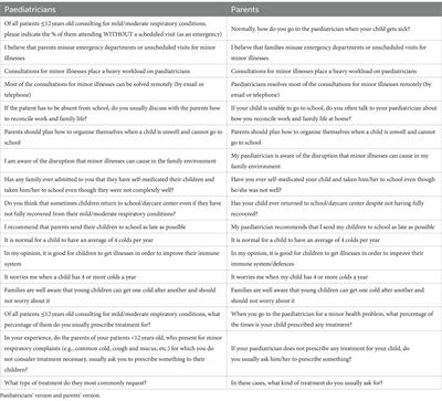 Differences between parents’ and paediatricians’ perceptions of mild respiratory infections in childhood: contrast study